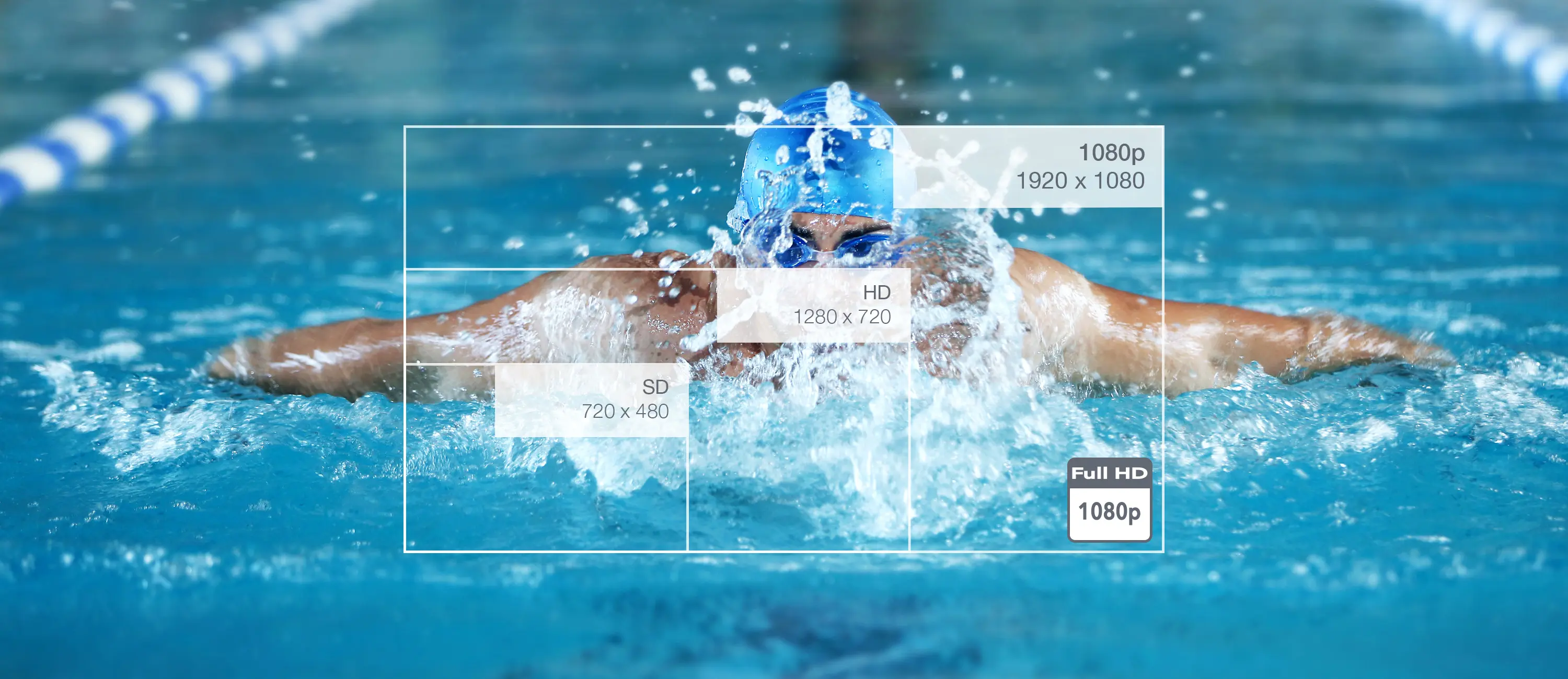 Проекція Full HD (висока чіткість) 1080p за допомогою проектора Optoma GT2000HDR, що демонструє спортивні події у високій якості