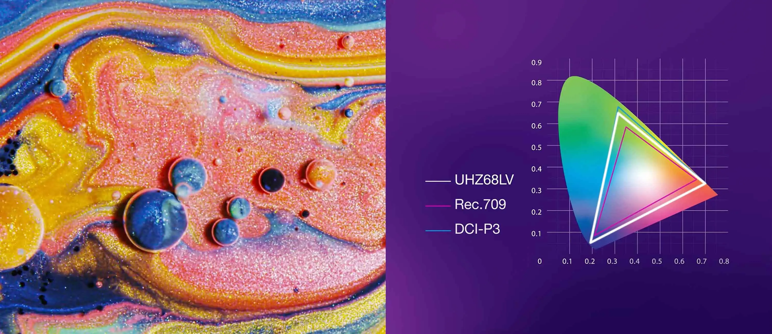 Композиція кольорів та форм, що ілюструє широку колірну гаму проектора Optoma UHZ68LV
