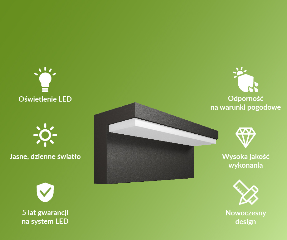 Diagram z funkcjami produktu