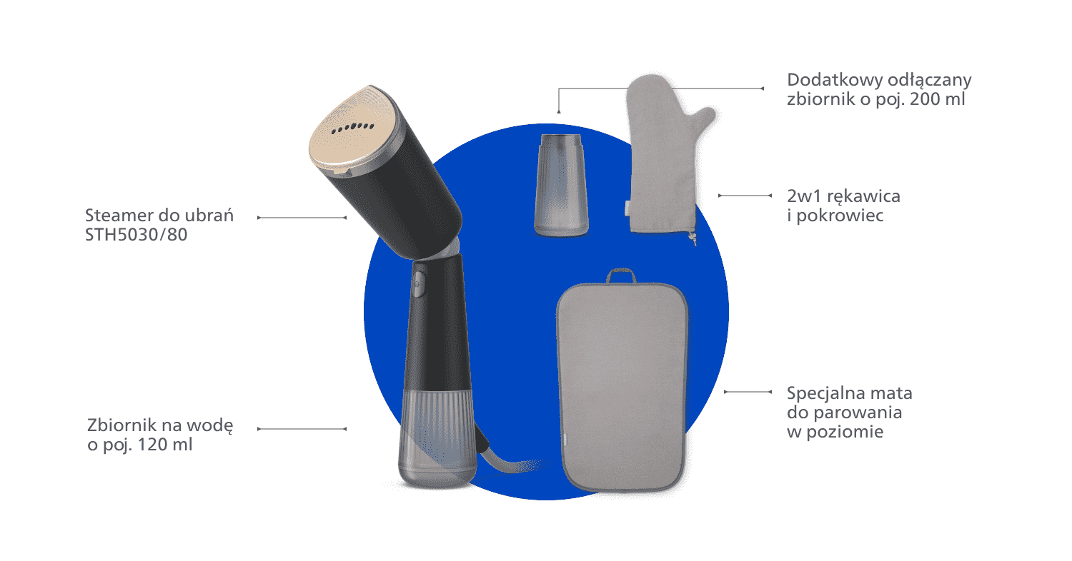 На зображенні показано вміст упаковки