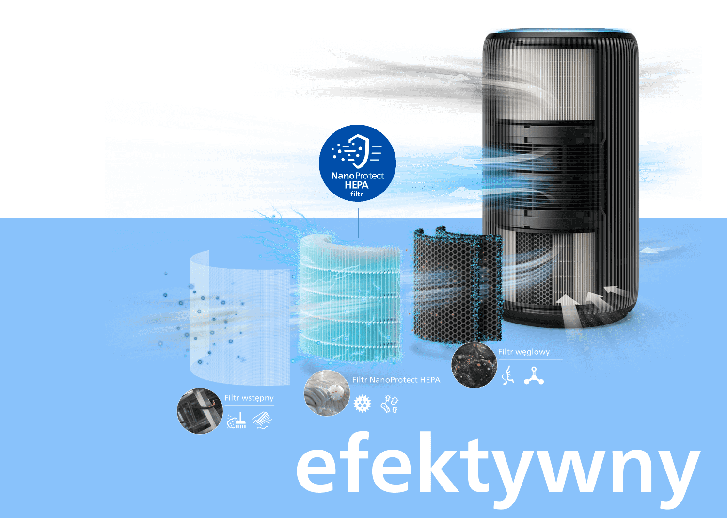 4-ступінчаста фільтрація, що складається з попереднього фільтра, фільтра NanoProtect HEPA і подвійного фільтра з активованим вугіллям 4-ступінчаста фільтрація, що складається з попереднього фільтра, фільтра NanoProtect HEPA і подвійного фільтра з активованим вугіллям
