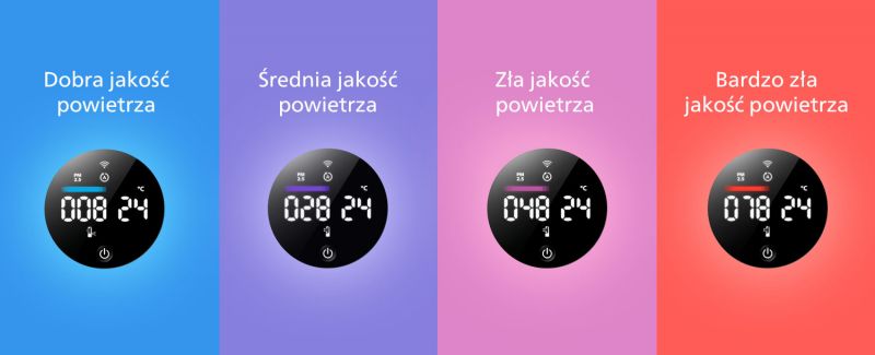 Philips OCZYSZCZANIE DO 70 m2 Philips OCZYSZCZANIE DO 70 m2