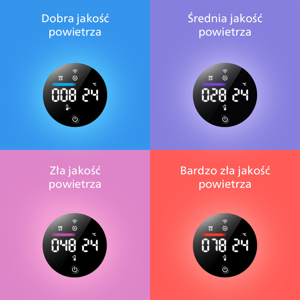 Philips OCZYSZCZANIE DO 70 m2 Philips OCZYSZCZANIE DO 70 m2