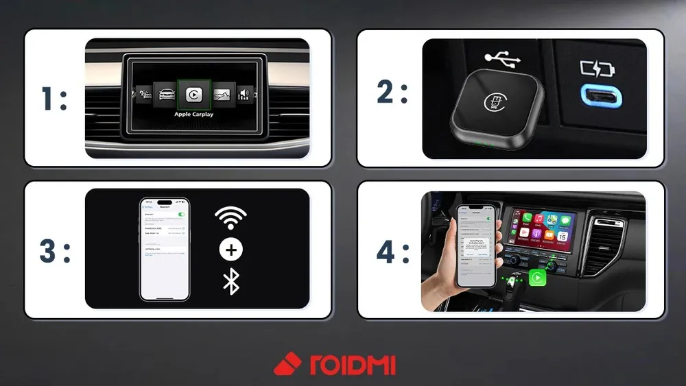 Keturių skydelių iliustracija, rodanti, kaip naudoti „CarPlay“ adapterį: automobilio ekranas, prievadas, „Bluetooth“ / „Wi-Fi“ susiejimas