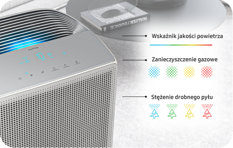 Levegőminőség-jelző a tisztító kijelzőjén, amely a szennyező anyagokat mutatja.