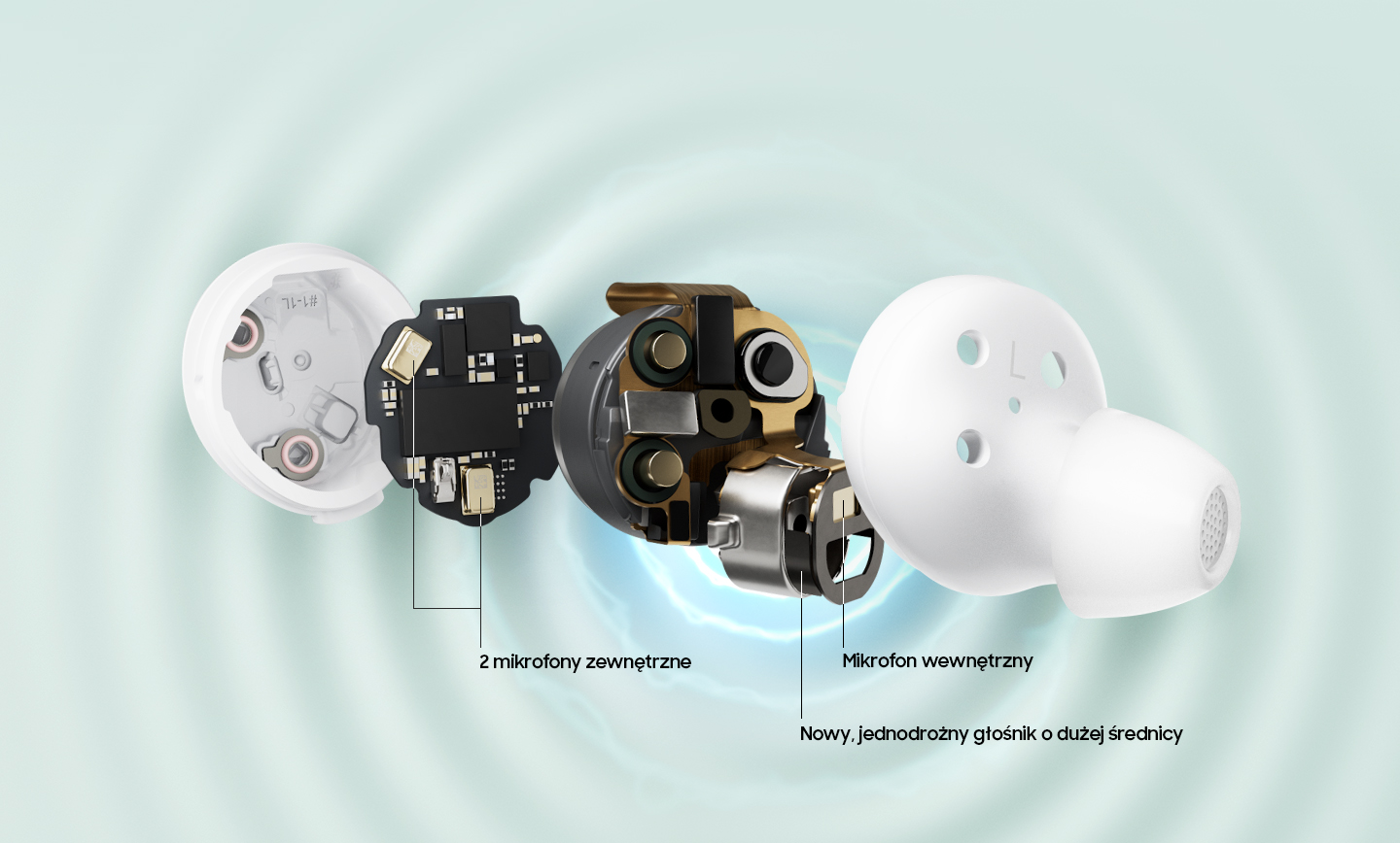 Внутрішня механіка Galaxy Buds FE підкреслює новий одноканальний динамік. Лінії показують розташування двох зовнішніх мікрофонів та одного внутрішнього мікрофона.