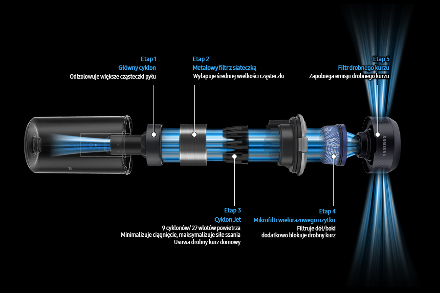 Система фільтрації пилососа Jet 65 VS15A60AGR5/GE марки Samsung