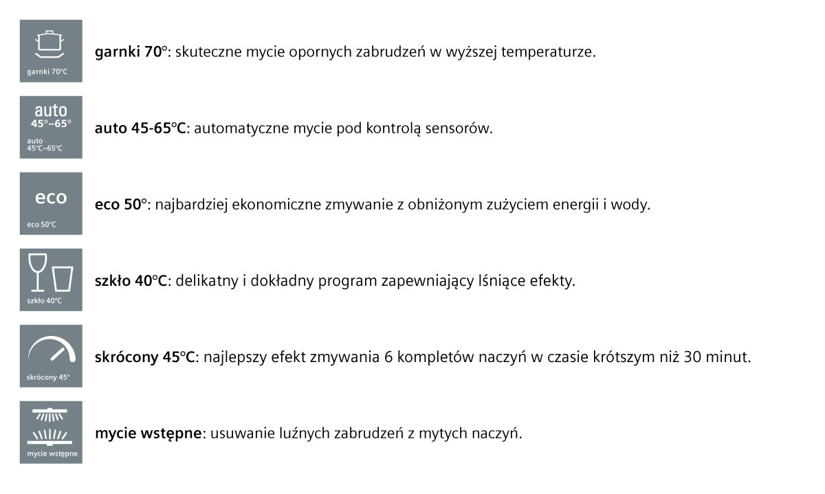 Dostępne programy