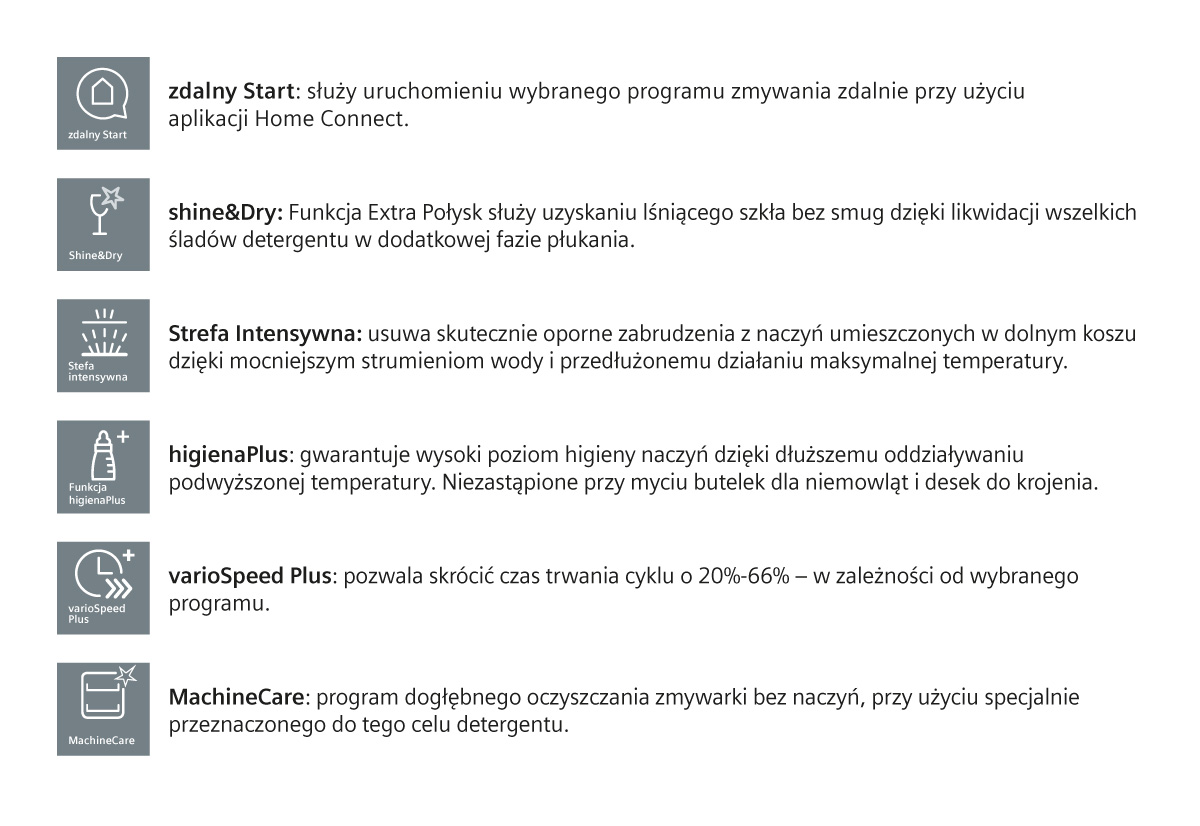 Dostępne funkcje