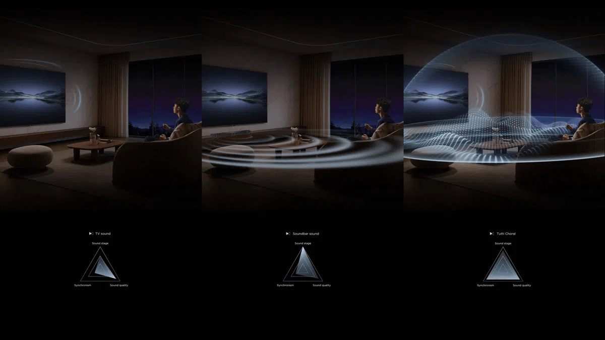 Додаткові звукові канали