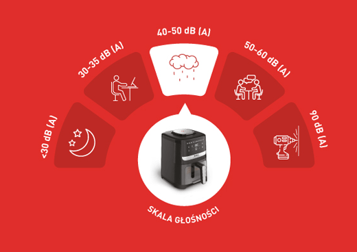 НАЙТИША БЕЗЖИРНА ФРИТЮРНИЦЯ НА РИНКУ*