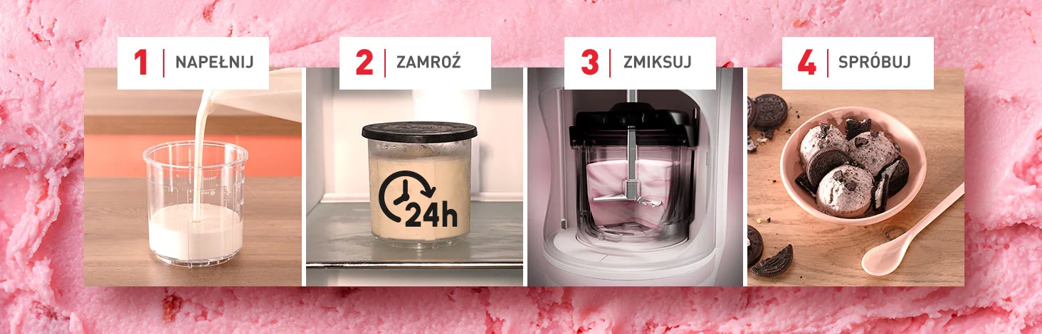 Чотири кроки: наливання молока, банка в морозилці зі значком 24 години, поперечний розріз машини, що змішує масу, кульки морозива в мисці.