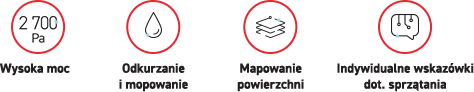 Benefity belka górna