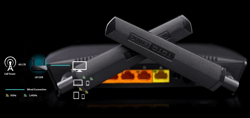 TOTOLINK LR1200 AC1200 WIRELESS DUAL BAND 4G LTE ROUTER