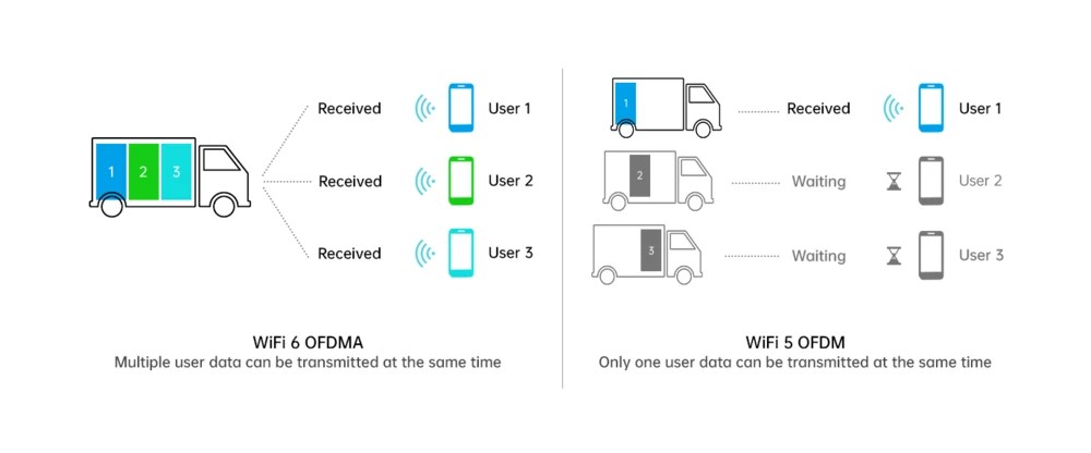 TOTOLINK X2000R AX1500 WIFI6 WIRELESS DUAL BAND GIGABIT ROUTER batna24