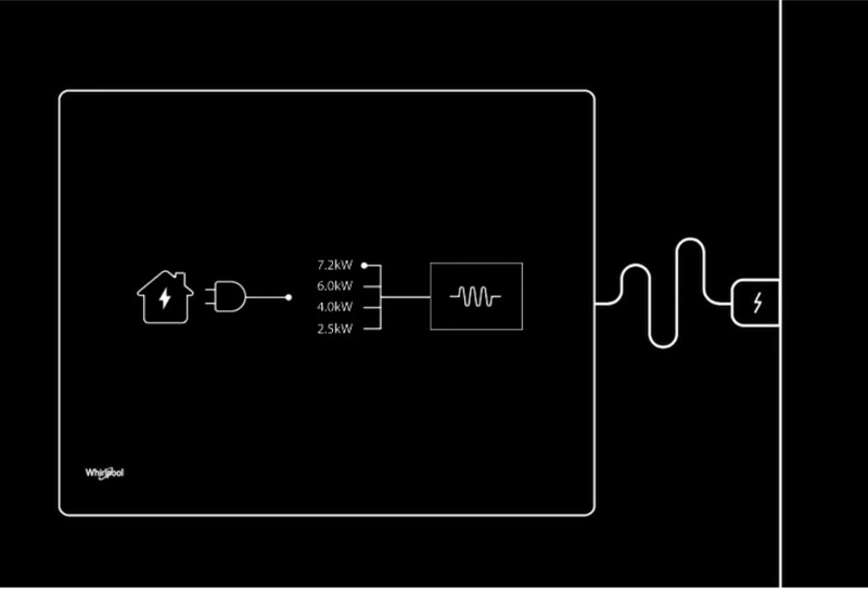 Управління живленням