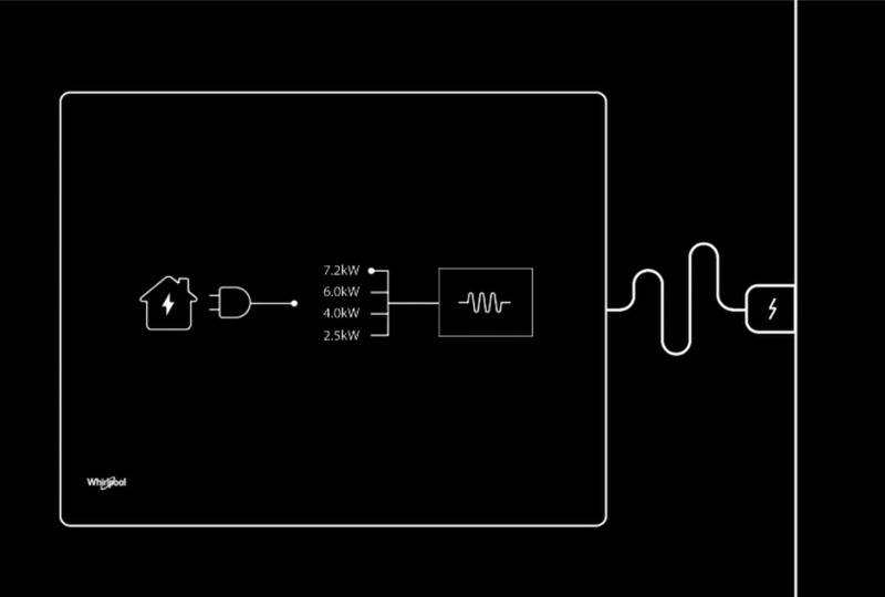 Управління живленням