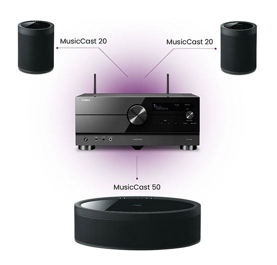 Multiroom Yamaha MusicCast
