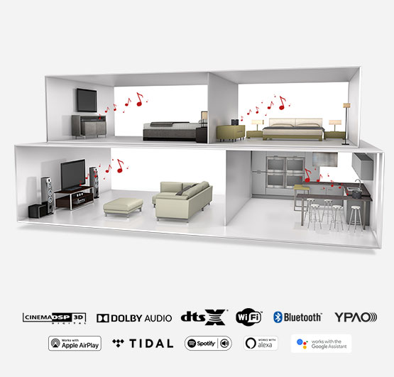 Zaawansowany system multiroom