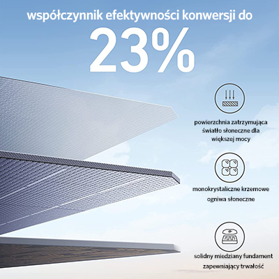Panel solarny Anker 625 100W