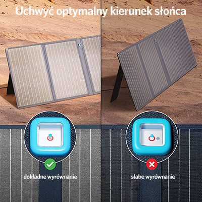 Panel solarny Anker 625 100W