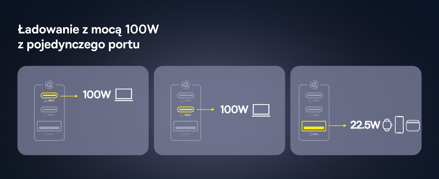 Schemat ładowarki Baseus FE11 jednym portem: USB-C 100W albo USB-A 22.5W.