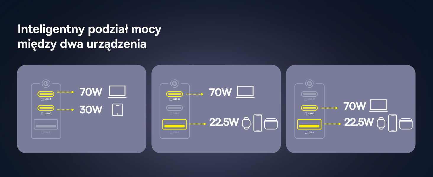 Schemat ładowarki Baseus FE11 dwoma portami: 70W plus 30W lub 70W i 22.5W.