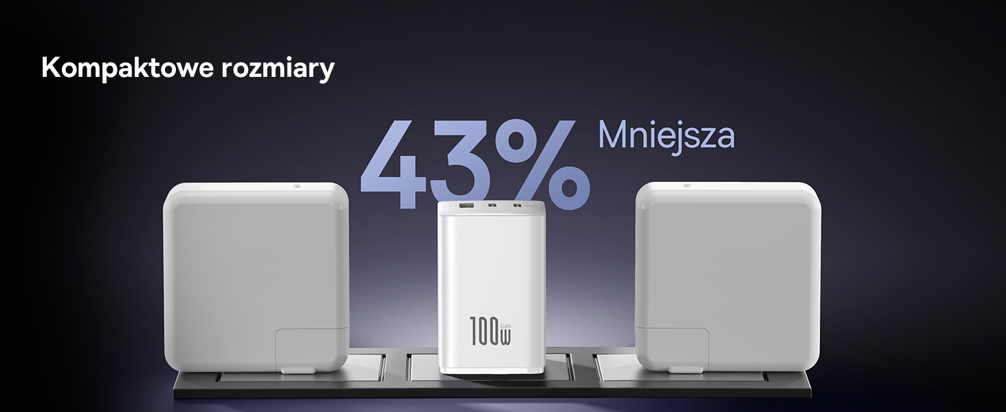 Mała biała ładowarka Baseus FE11 100W między dwiema większymi, o 43% mniejsza.