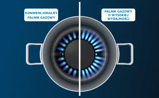 Порівняння стандартного пальника з високопродуктивним пальником