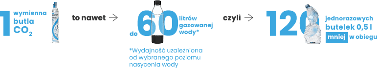 Ekologia