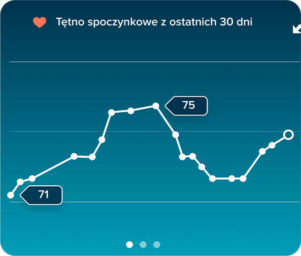 Powiadomienia o wysokim i niskim tętnie - zdjęcie