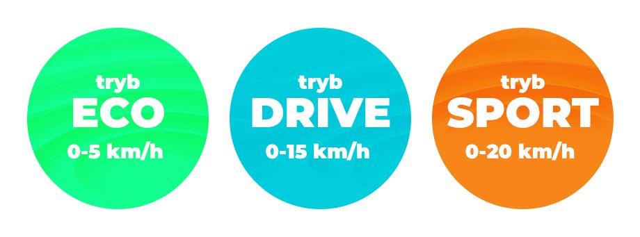 Prezentacja trzech trybów jazdy