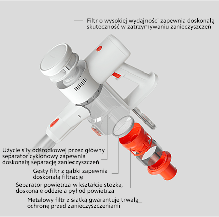 Pięciostopniowa filtracja