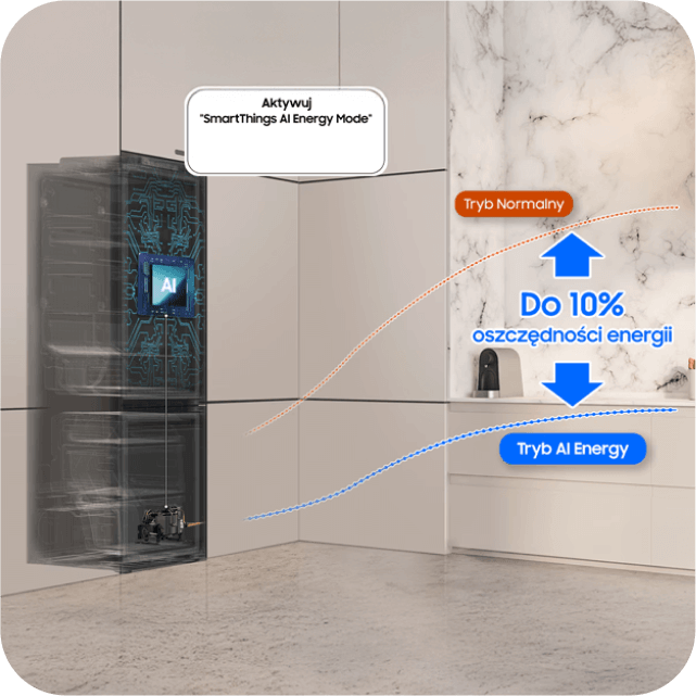 Tryb AI Energy Mode, oszczędzający do 10% energii w lodówce.